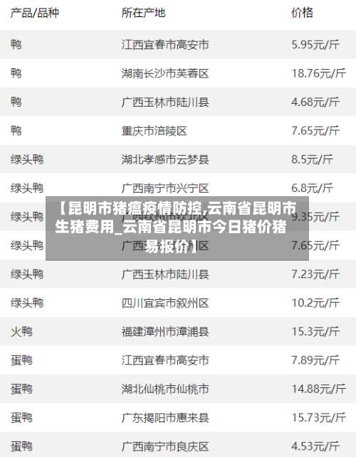 【昆明市猪瘟疫情防控,云南省昆明市生猪费用_云南省昆明市今日猪价猪易报价】-第2张图片