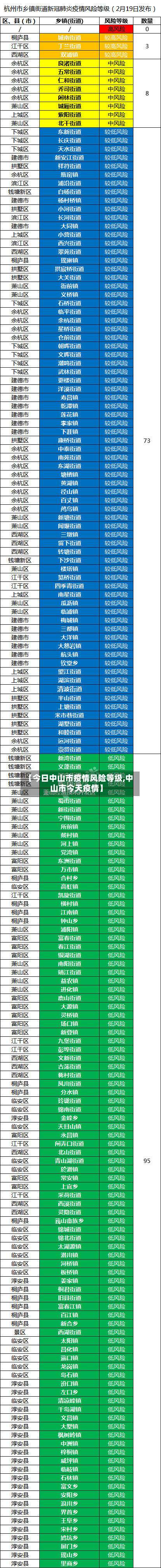 【今日中山市疫情风险等级,中山市今天疫情】