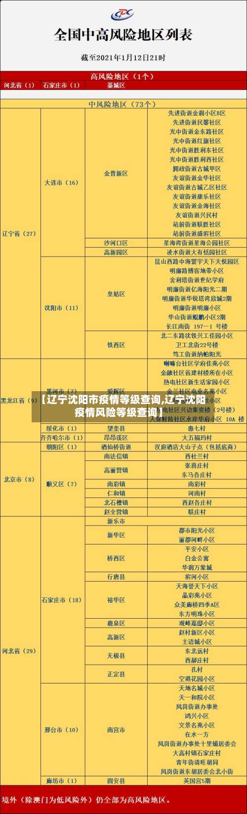 【辽宁沈阳市疫情等级查询,辽宁沈阳疫情风险等级查询】-第2张图片
