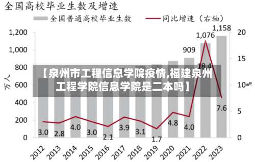 【泉州市工程信息学院疫情,福建泉州工程学院信息学院是二本吗】