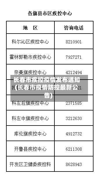 长春市疾控疫情发布通知(长春市疫情防控最新公告)-第2张图片