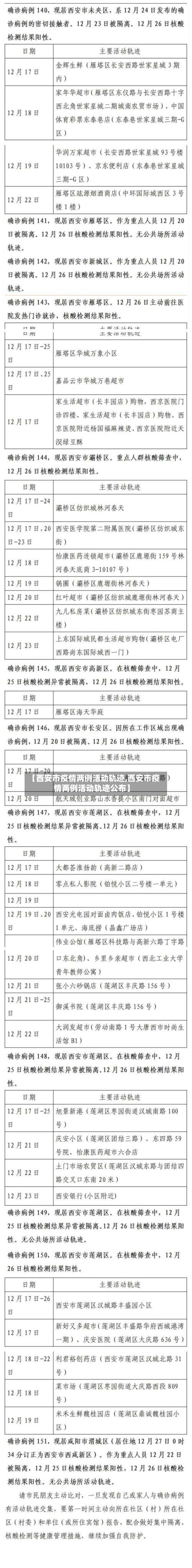 【西安市疫情两例活动轨迹,西安市疫情两例活动轨迹公布】