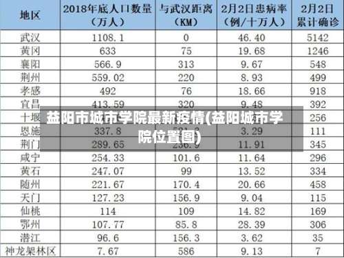 益阳市城市学院最新疫情(益阳城市学院位置图)