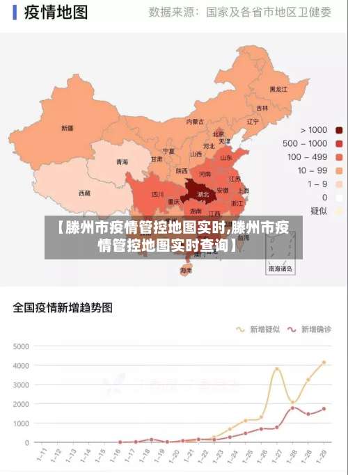 【滕州市疫情管控地图实时,滕州市疫情管控地图实时查询】-第2张图片