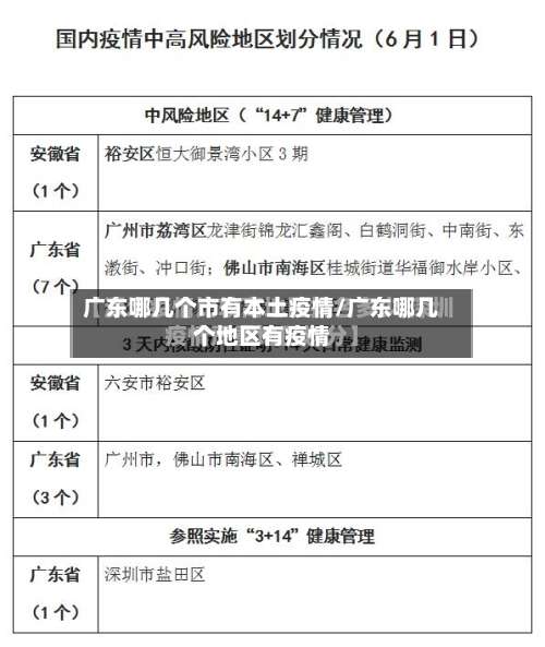 广东哪几个市有本土疫情/广东哪几个地区有疫情