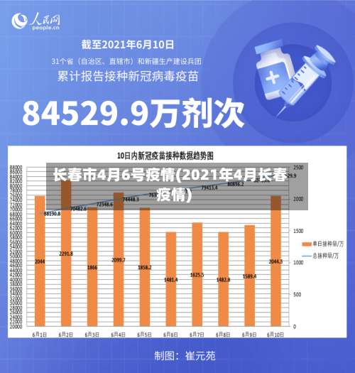 长春市4月6号疫情(2021年4月长春疫情)-第2张图片