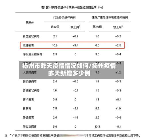 扬州市昨天疫情情况如何/扬州疫情昨天新增多少例