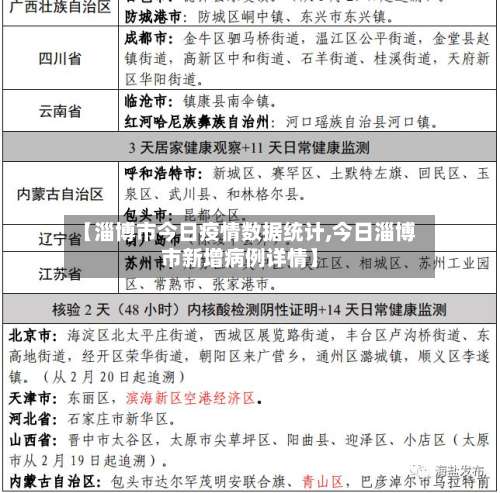 【淄博市今日疫情数据统计,今日淄博市新增病例详情】-第3张图片