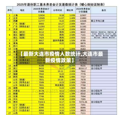 【最新大连市疫情人数统计,大连市最新疫情政策】