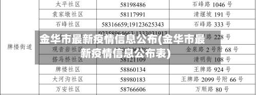 金华市最新疫情信息公布(金华市最新疫情信息公布表)