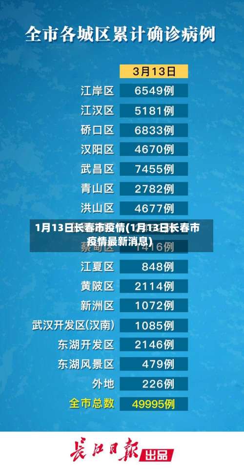 1月13日长春市疫情(1月13日长春市疫情最新消息)-第3张图片