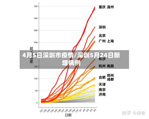 4月5日深圳市疫情/深圳5月24日新增病例