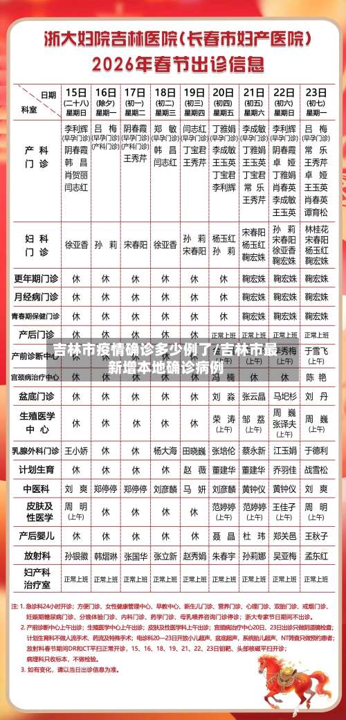 吉林市疫情确诊多少例了/吉林市最新增本地确诊病例