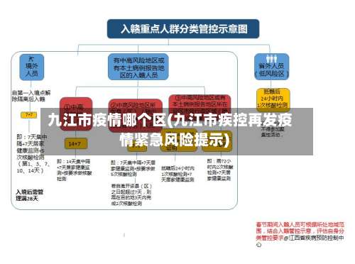 九江市疫情哪个区(九江市疾控再发疫情紧急风险提示)-第2张图片