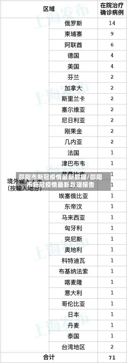 邵阳市新冠疫情最新数据/邵阳市新冠疫情最新数据报告