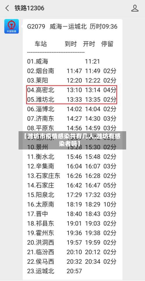 【潍坊市疫情感染共有几人,潍坊有感染者吗】-第3张图片