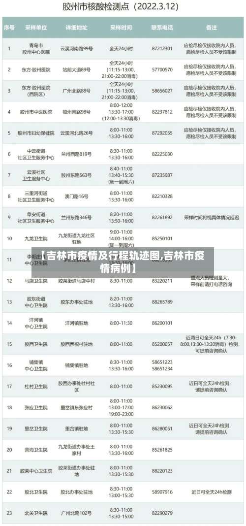 【吉林市疫情及行程轨迹图,吉林市疫情病例】