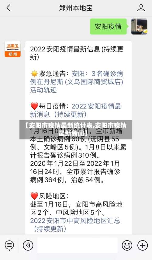 【安阳市疫情最新统计表,安阳市疫情最新新闻】-第2张图片