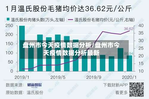 盘州市今天疫情数据分析/盘州市今天疫情数据分析最新