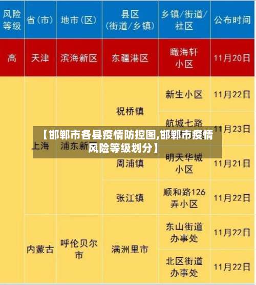 【邯郸市各县疫情防控图,邯郸市疫情风险等级划分】-第3张图片