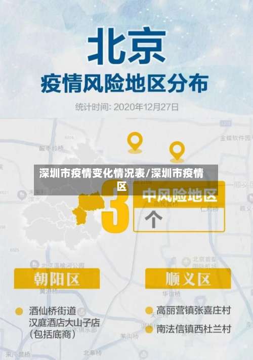 深圳市疫情变化情况表/深圳市疫情区