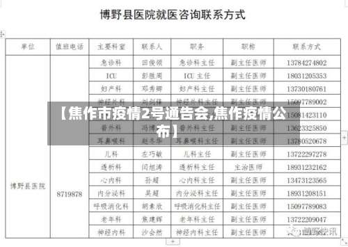 【焦作市疫情2号通告会,焦作疫情公布】