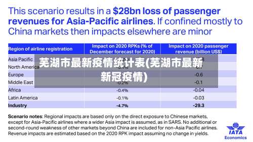 芜湖市最新疫情统计表(芜湖市最新新冠疫情)-第3张图片