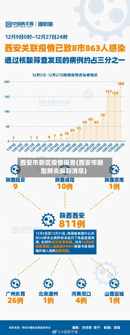 西安市新区疫情报告(西安市新型肺炎最新消息)