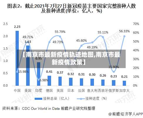 【南京市最新疫情轨迹地图,南京市最新疫情政策】-第3张图片