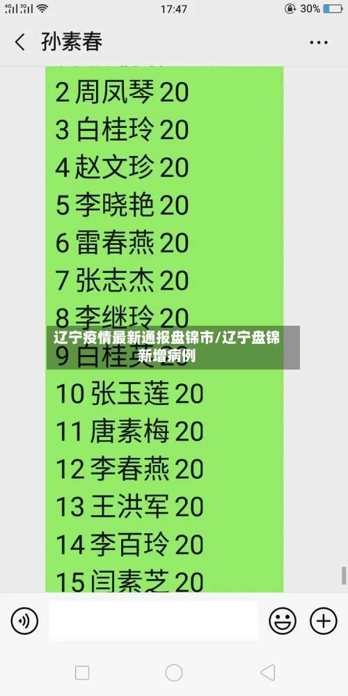 辽宁疫情最新通报盘锦市/辽宁盘锦新增病例