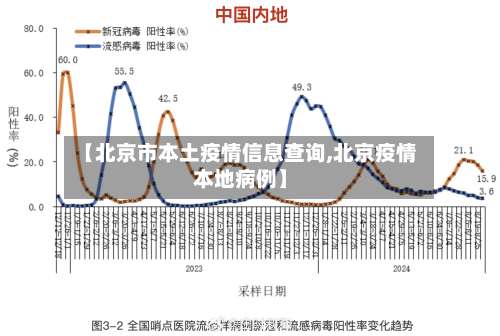 【北京市本土疫情信息查询,北京疫情本地病例】