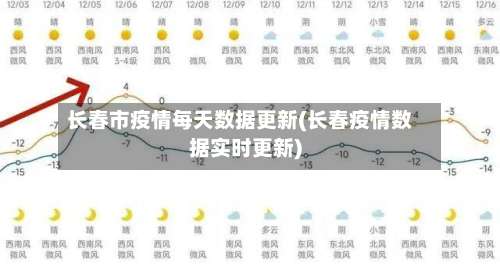 长春市疫情每天数据更新(长春疫情数据实时更新)