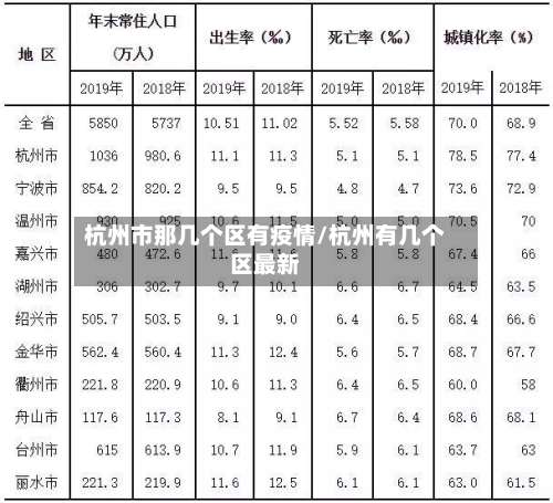 杭州市那几个区有疫情/杭州有几个区最新