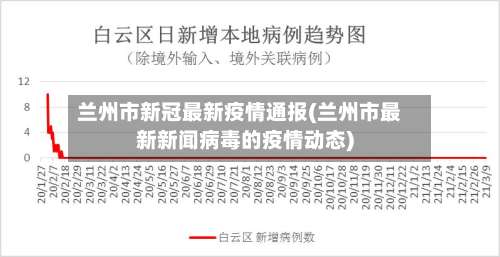 兰州市新冠最新疫情通报(兰州市最新新闻病毒的疫情动态)-第2张图片