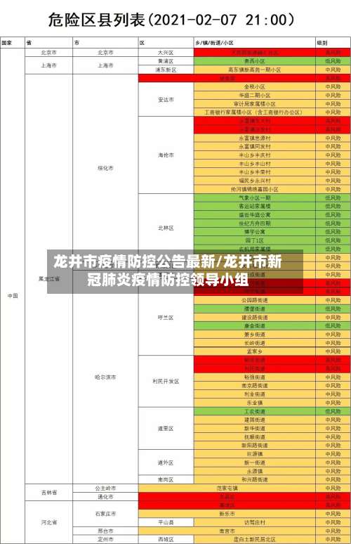 龙井市疫情防控公告最新/龙井市新冠肺炎疫情防控领导小组-第2张图片