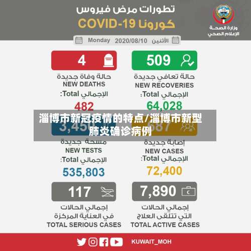 淄博市新冠疫情的特点/淄博市新型肺炎确诊病例-第2张图片