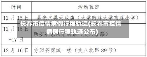 长春市疫情病例行程轨迹(长春市疫情病例行程轨迹公布)