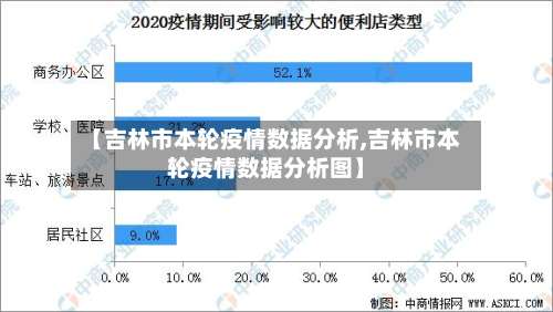 【吉林市本轮疫情数据分析,吉林市本轮疫情数据分析图】
