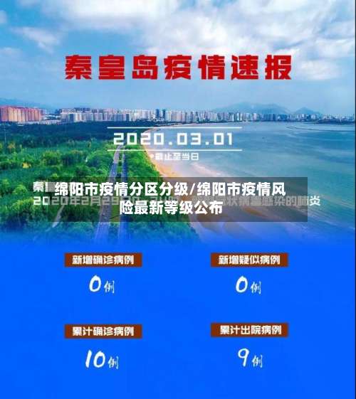 绵阳市疫情分区分级/绵阳市疫情风险最新等级公布