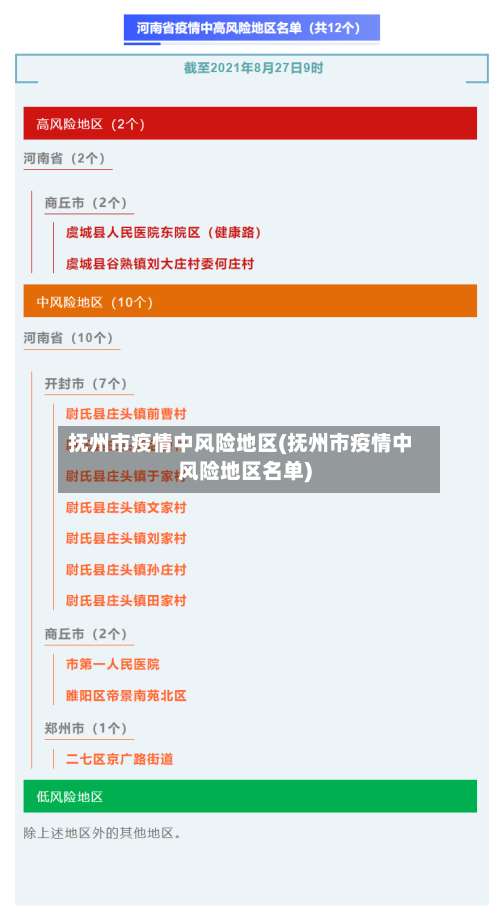 抚州市疫情中风险地区(抚州市疫情中风险地区名单)