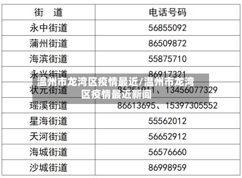温州市龙湾区疫情最近/温州市龙湾区疫情最近新闻