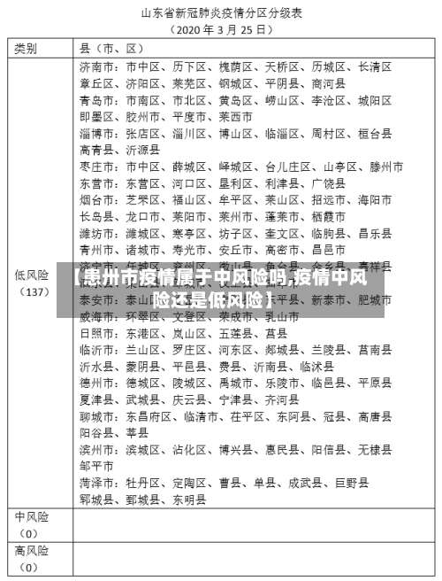 【患卅市疫情属于中风险吗,疫情中风险还是低风险】