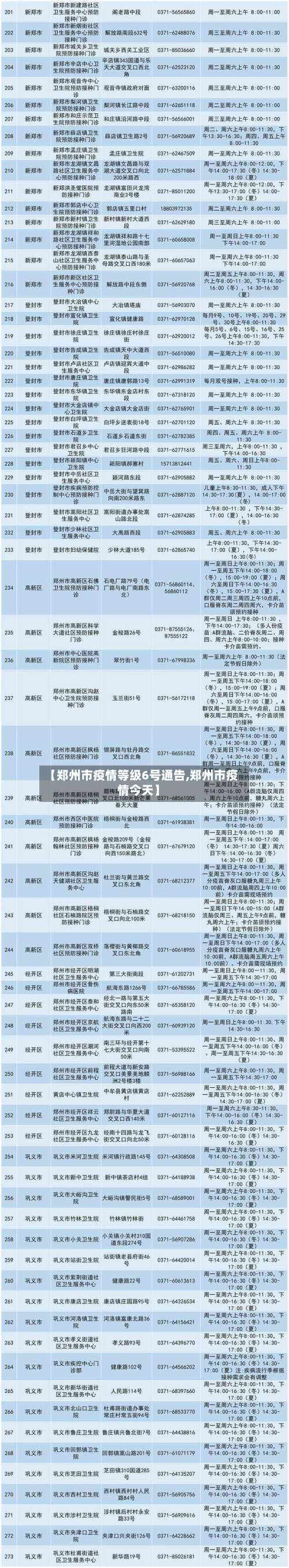 【郑州市疫情等级6号通告,郑州市疫情今天】