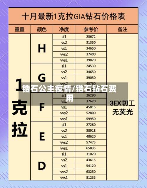 锆石公主疫情/锆石钻石费用