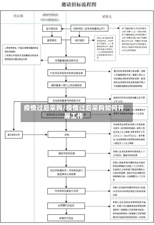 疫情过后采购/疫情过后采购如何开展工作-第2张图片