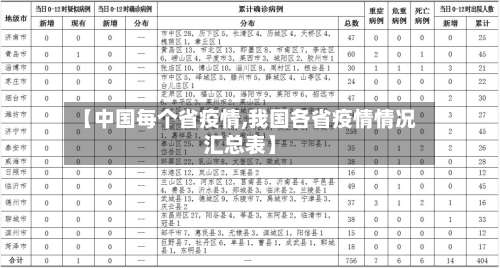 【中国每个省疫情,我国各省疫情情况汇总表】-第2张图片
