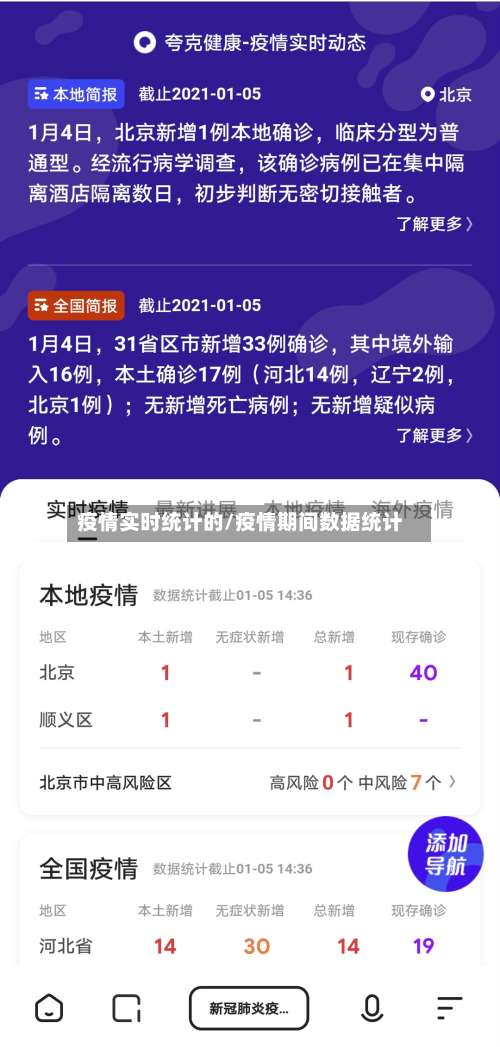 疫情实时统计的/疫情期间数据统计-第2张图片