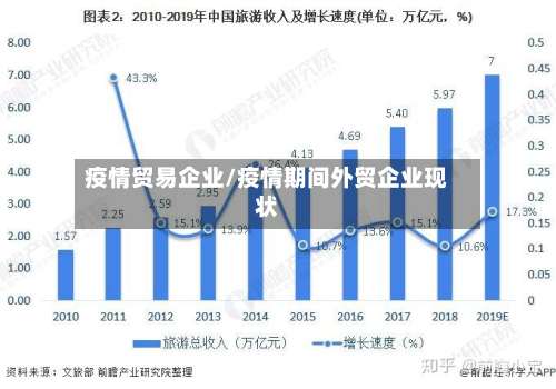 疫情贸易企业/疫情期间外贸企业现状-第2张图片