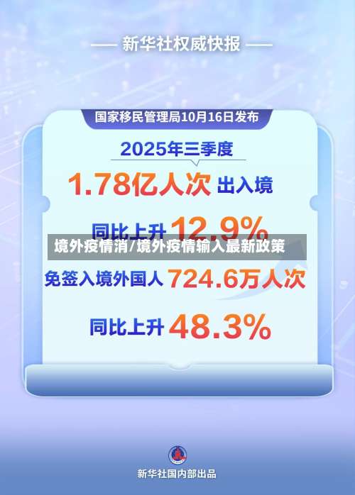 境外疫情消/境外疫情输入最新政策