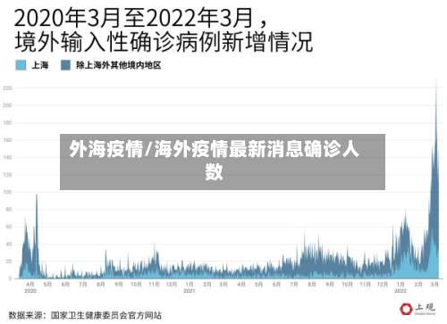 外海疫情/海外疫情最新消息确诊人数